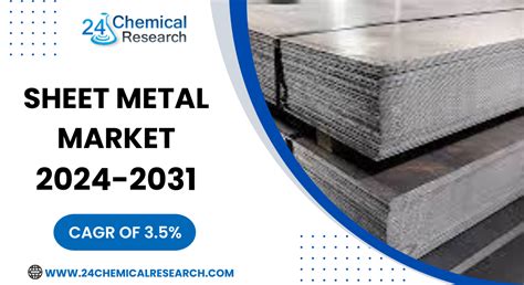 sheet metal market outlook